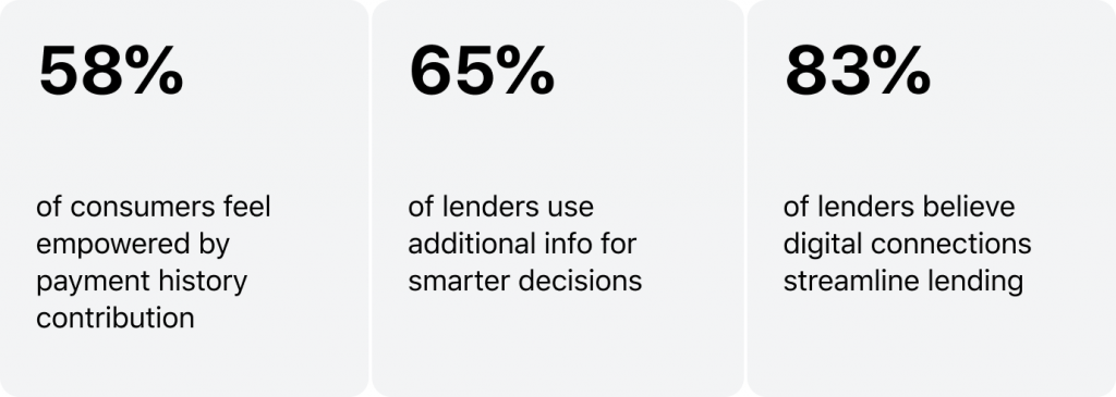 alternative credit scoring 2023 infografics